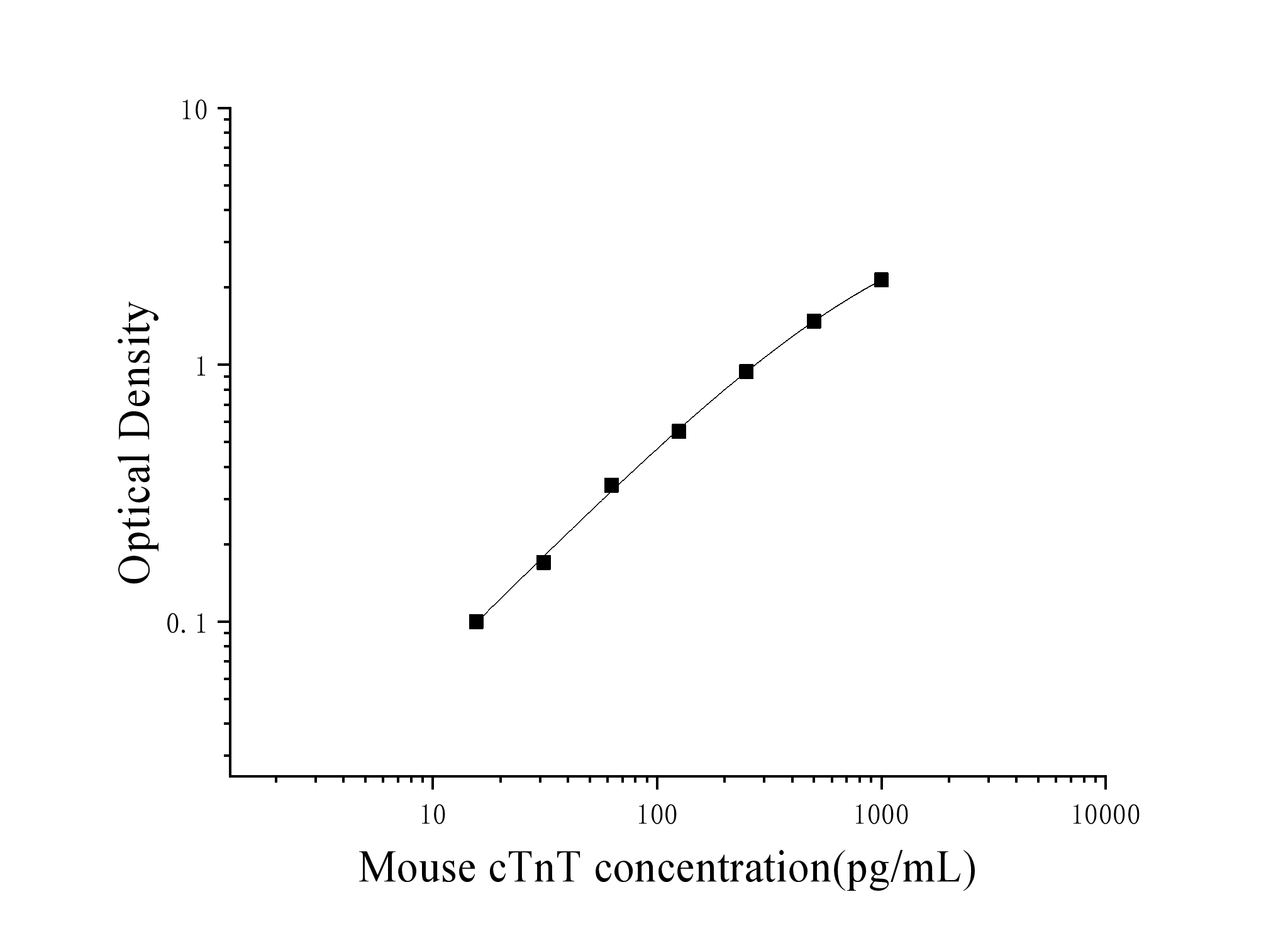 Mouse Cardiac Muscle Troponin T (cTnT) ELISA Kit Mouse Cardiac Muscle Troponin T (cTnT) ELISA Kit